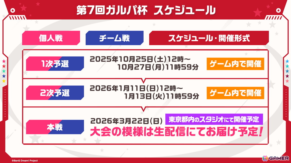「ガルパ」で「わかれ道の、その先へ開催記念ガチャ」の再開催が決定！第7回ガルパ杯の続報もの画像