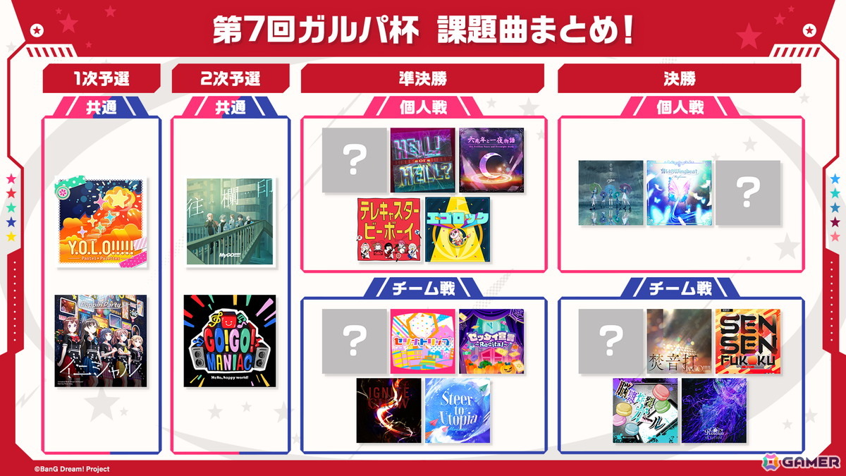 「ガルパ」で「わかれ道の、その先へ開催記念ガチャ」の再開催が決定！第7回ガルパ杯の続報もの画像