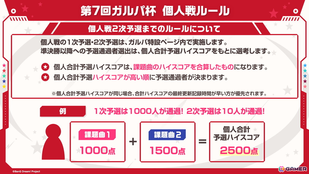 「ガルパ」で「わかれ道の、その先へ開催記念ガチャ」の再開催が決定！第7回ガルパ杯の続報もの画像