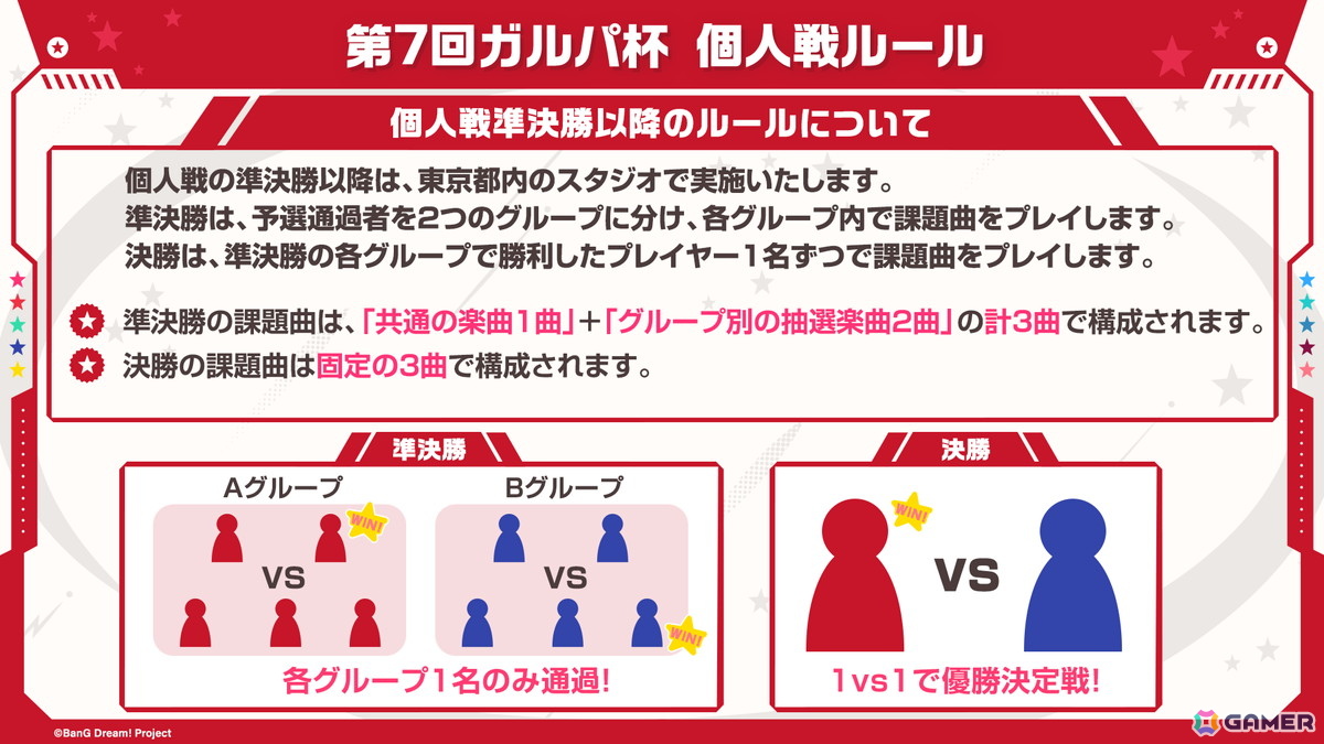 「ガルパ」で「わかれ道の、その先へ開催記念ガチャ」の再開催が決定！第7回ガルパ杯の続報もの画像