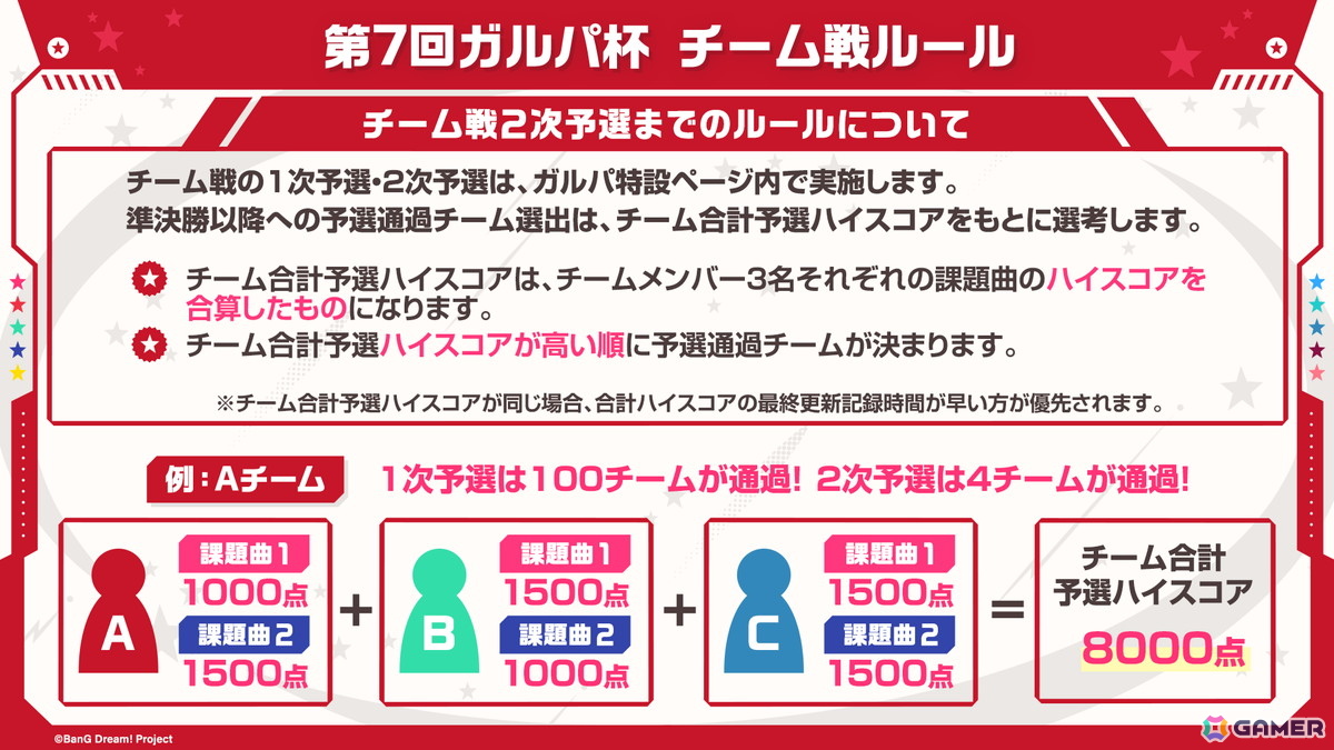 「ガルパ」で「わかれ道の、その先へ開催記念ガチャ」の再開催が決定！第7回ガルパ杯の続報もの画像