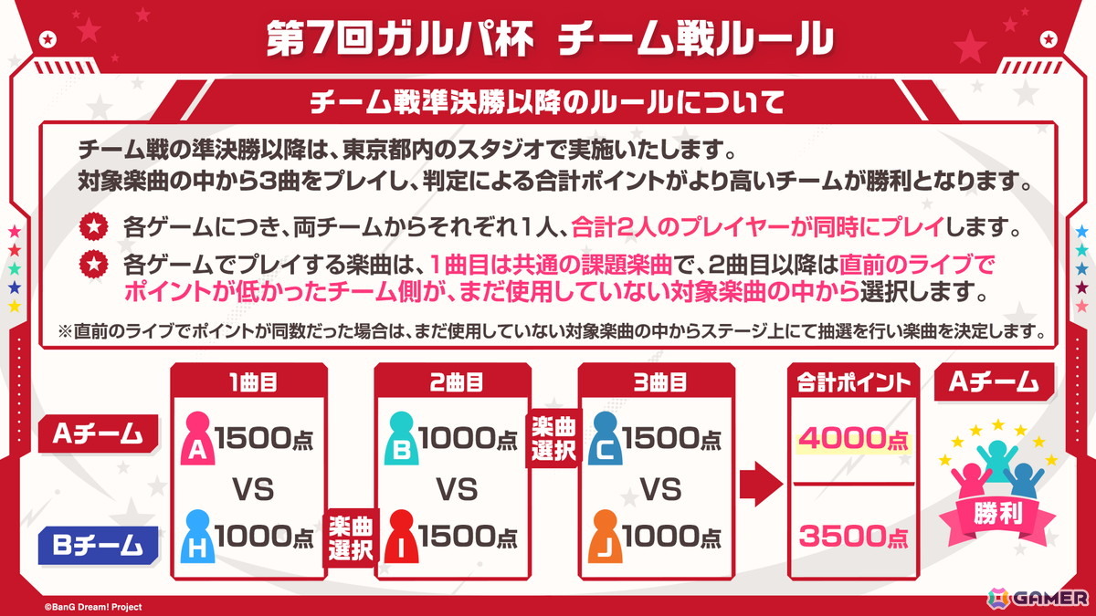 「ガルパ」で「わかれ道の、その先へ開催記念ガチャ」の再開催が決定！第7回ガルパ杯の続報もの画像