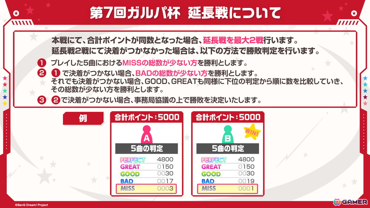「ガルパ」で「わかれ道の、その先へ開催記念ガチャ」の再開催が決定！第7回ガルパ杯の続報もの画像