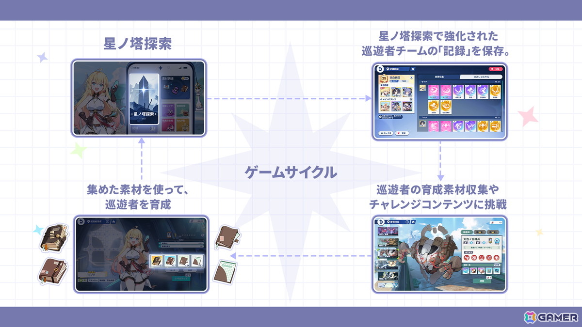 「ステラソラ」リリース日が10月20日に決定!チトセ(CV:月城日花)が先行実装、事前登録報酬やスタートダッシュ採用などの情報が公開の画像