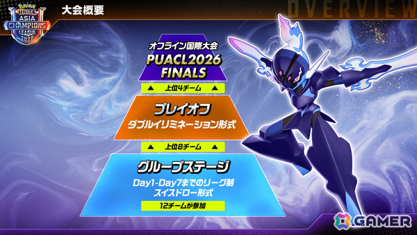 「Pokémon UNITE」アジア王者を決める国際公式大会「PUACL2026」が11月より開催！決勝でアジア以外の地域からも強豪チームを複数招待の画像4