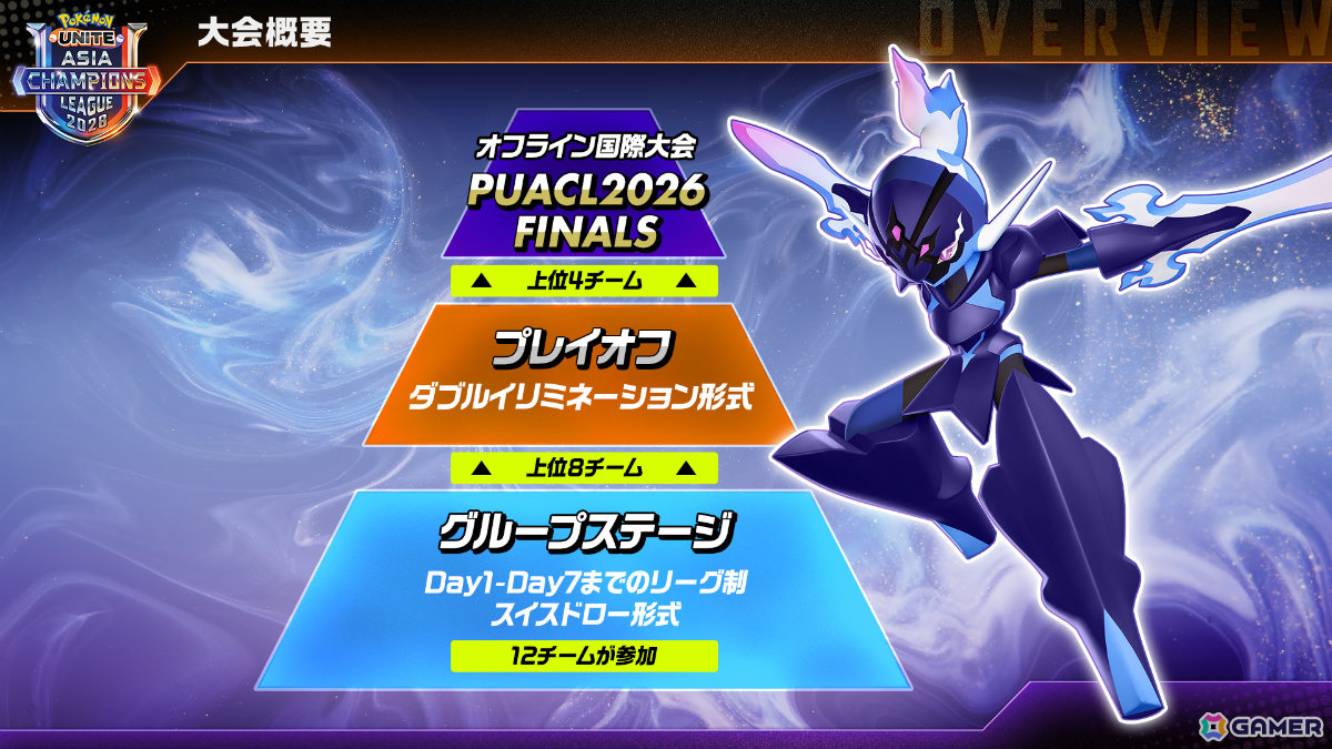 「Pokémon UNITE」アジア王者を決める国際公式大会「PUACL2026」が11月より開催！決勝でアジア以外の地域からも強豪チームを複数招待の画像