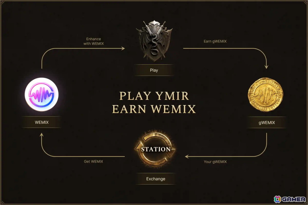 大規模MMORPG「レジェンド・オブ・ユミル」グローバル版の正式リリース日が10月28日に決定!ユーザーが運営に参加できる新たなサーバーの情報が公開にの画像