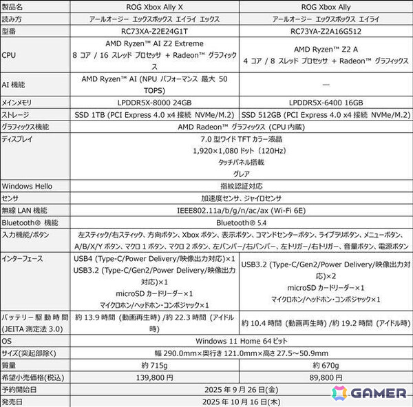 ポータブルゲーム機「ROG Xbox Ally」「ROG Xbox Ally X」が発売！家電量販店での体験イベントも10月18日より開催の画像27