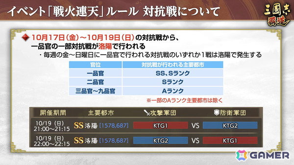 「三國志 覇道」に新LR武将「馬騰」・「項燕」が登場！長期イベント「戦火連天」のルール調整もの画像3