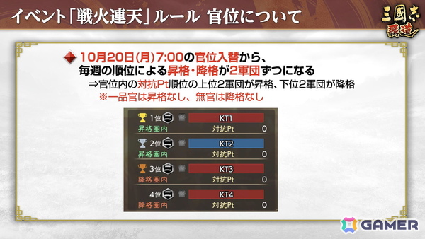 「三國志 覇道」に新LR武将「馬騰」・「項燕」が登場！長期イベント「戦火連天」のルール調整もの画像4