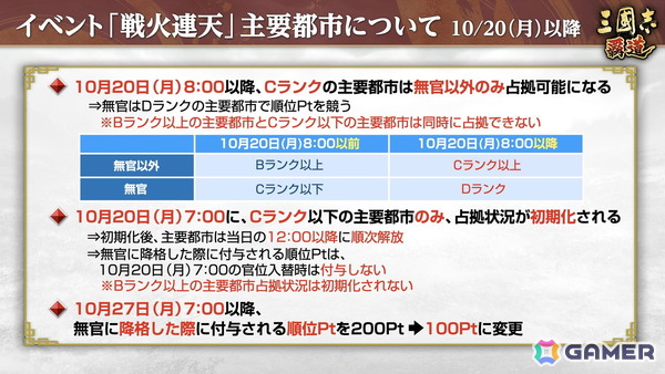「三國志 覇道」に新LR武将「馬騰」・「項燕」が登場！長期イベント「戦火連天」のルール調整もの画像5
