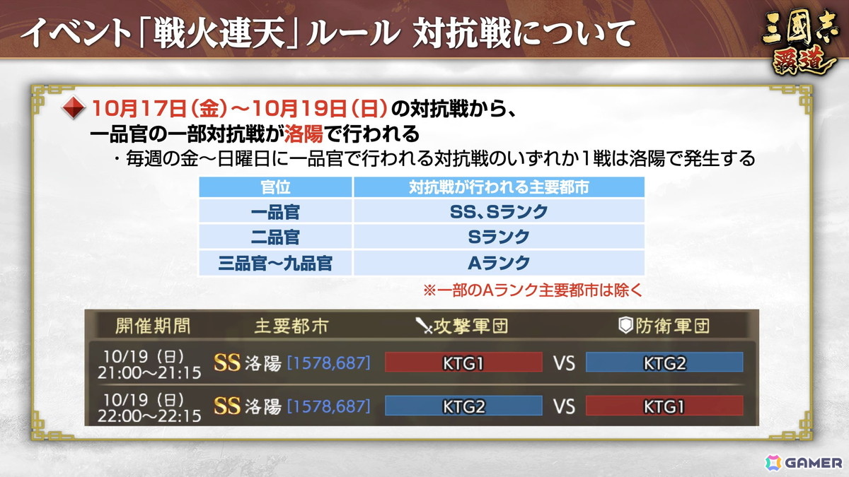 「三國志 覇道」に新LR武将「馬騰」・「項燕」が登場！長期イベント「戦火連天」のルール調整もの画像