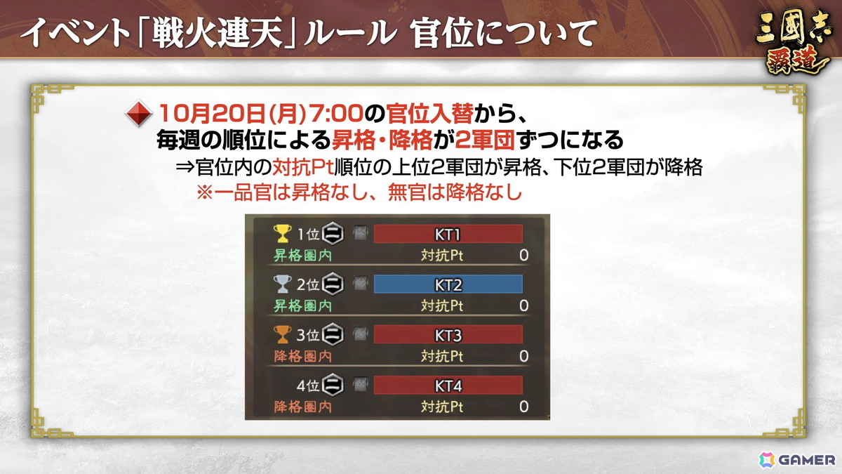 「三國志 覇道」に新LR武将「馬騰」・「項燕」が登場！長期イベント「戦火連天」のルール調整もの画像