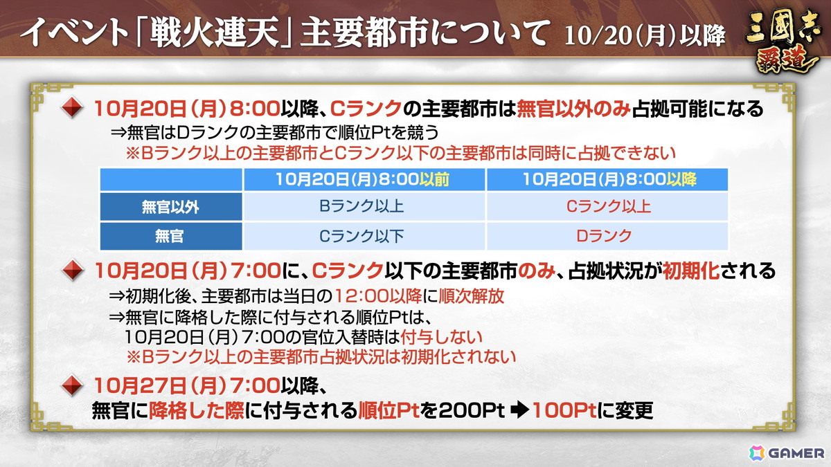 「三國志 覇道」に新LR武将「馬騰」・「項燕」が登場！長期イベント「戦火連天」のルール調整もの画像