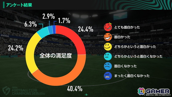 「プロサッカークラブをつくろう!2026」開発者インタビュー:発表会後からCBTまで振り返る―日本/海外ユーザーが参加したテストで寄せられた意見、今後の見通しもの画像15