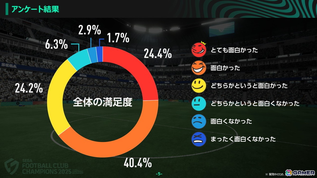 「プロサッカークラブをつくろう!2026」開発者インタビュー:発表会後からCBTまで振り返る―日本/海外ユーザーが参加したテストで寄せられた意見、今後の見通しもの画像