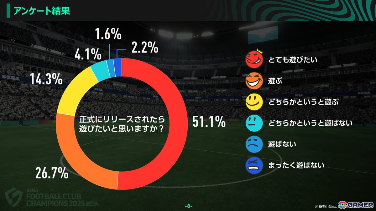 「プロサッカークラブをつくろう!2026」開発者インタビュー:発表会後からCBTまで振り返る―日本/海外ユーザーが参加したテストで寄せられた意見、今後の見通しもの画像