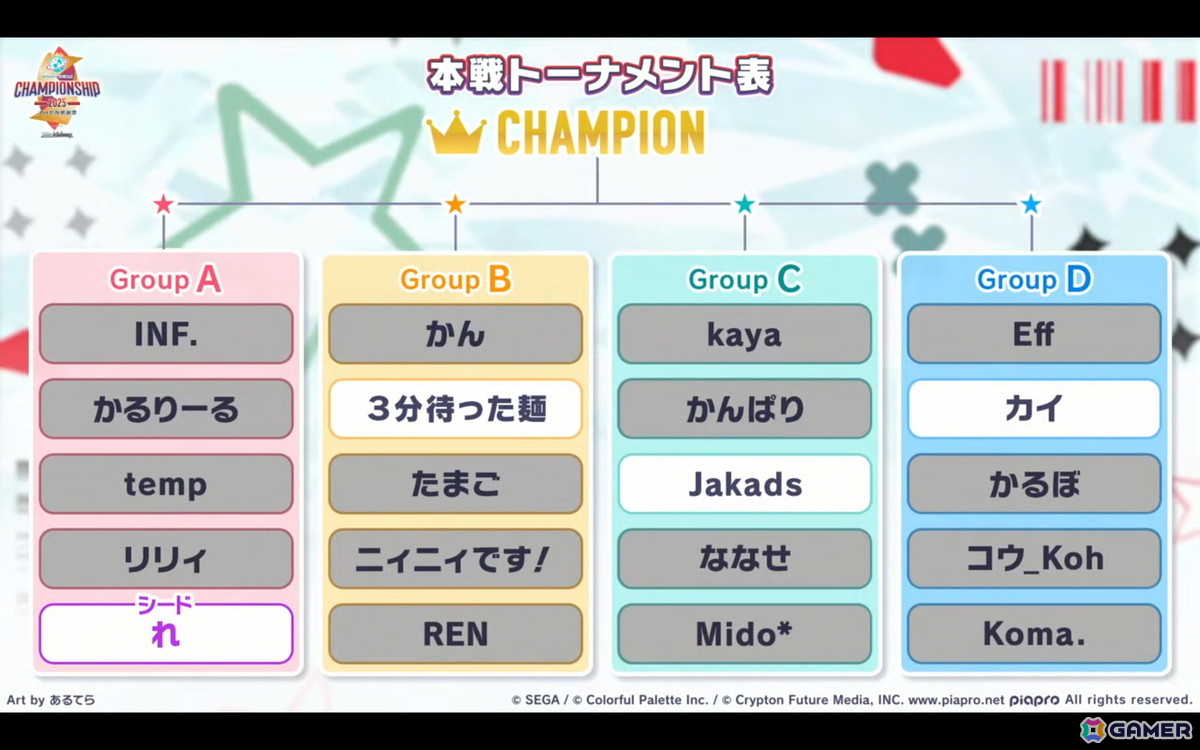 「プロジェクトセカイ Championship 2025」レポート：AP＆フルコン連発のハイレベルな大会を制したのは…！？初公開の新曲はまさかの楽曲レベル38にの画像