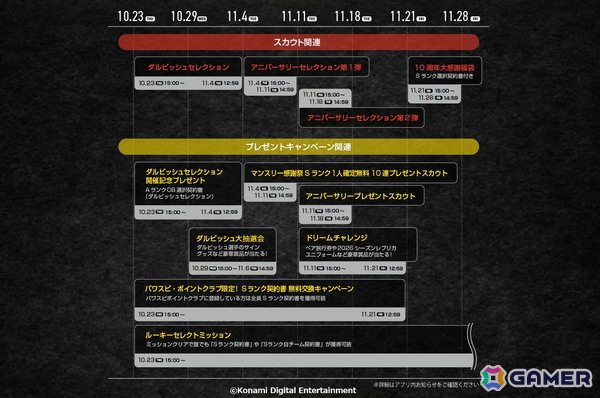 「プロスピA」10～11月の「ダルビッシュセレクション」など10周年記念企画が発表！プロ野球の約300万年分となる総試合数などプレイデータも初公開の画像1
