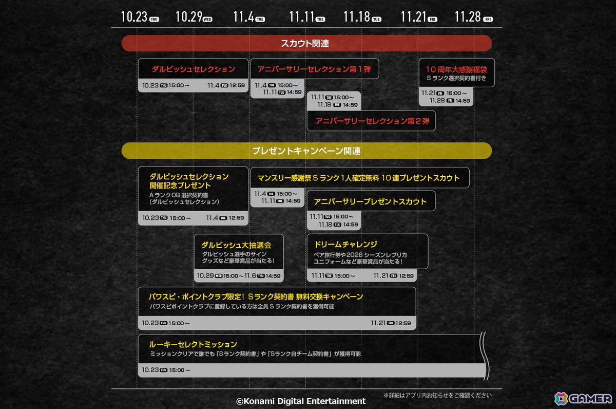 「プロスピA」10～11月の「ダルビッシュセレクション」など10周年記念企画が発表！プロ野球の約300万年分となる総試合数などプレイデータも初公開の画像1
