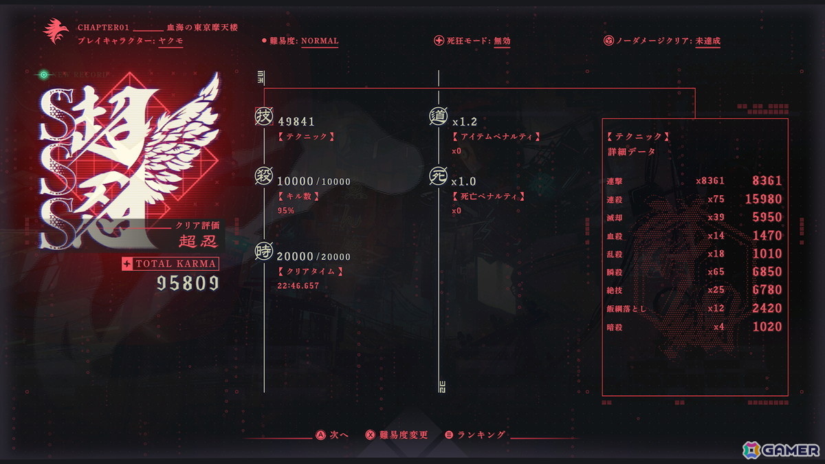 「NINJA GAIDEN 4」レビュー：これほど熱中できるアクションゲームに、生涯であとどれだけ出会えるだろう？の画像