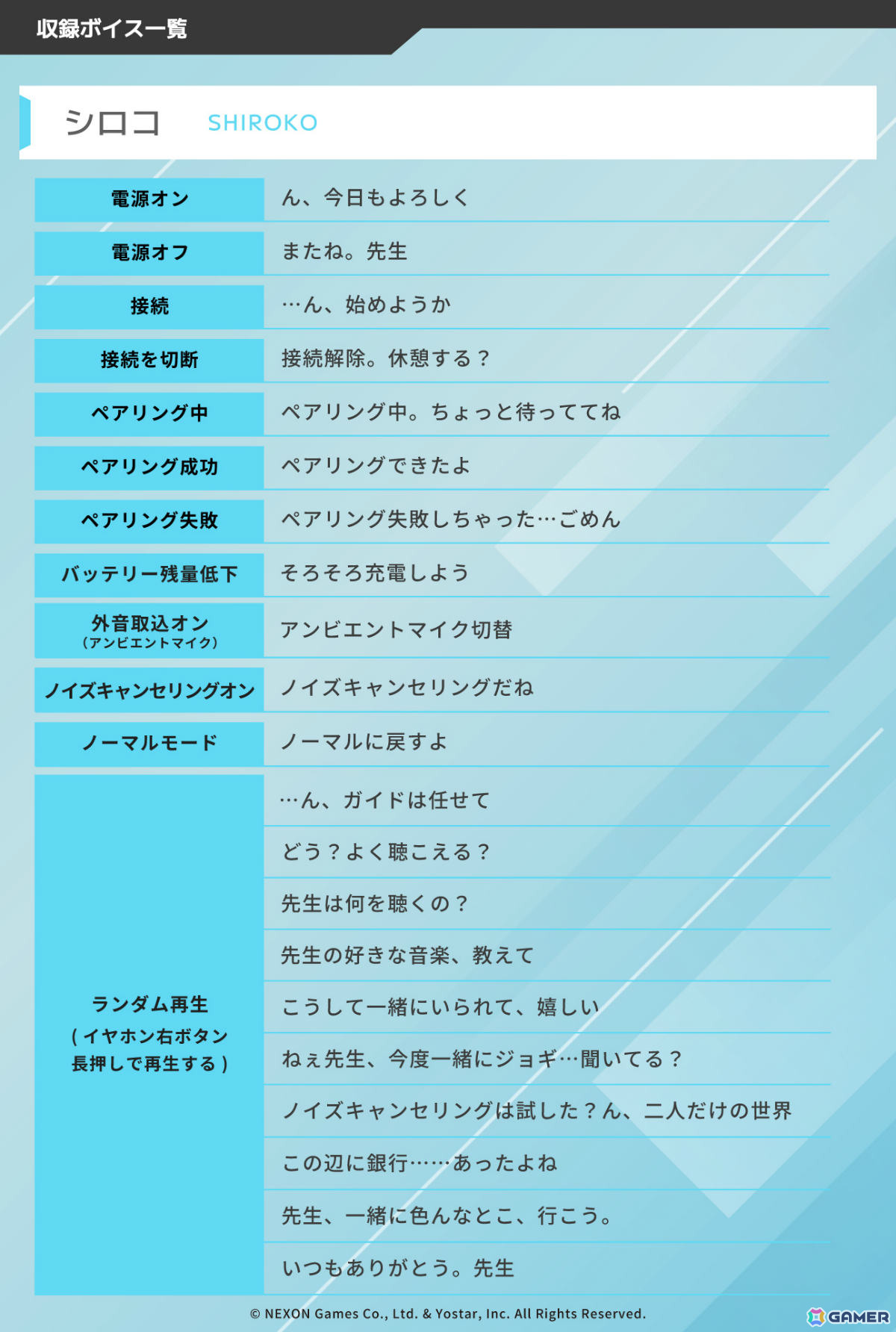 AVIOT×「ブルアカ」コラボ完全ワイヤレスイヤホンの予約受付が開始!アビドス対策委員会の5人の完全新録ボイスを計100種類以上収録の画像