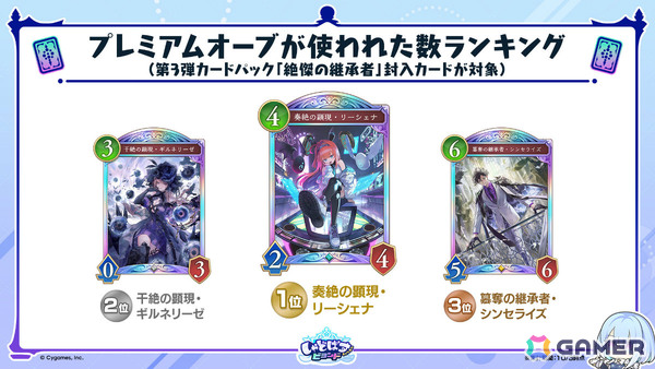 「シャドバWB」で「グラブル」コラボとなる第4弾カードパック「Skybound Dragons / 蒼空の六竜」が10月29日に配信！の画像1