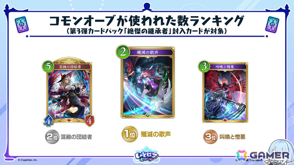 「シャドバWB」で「グラブル」コラボとなる第4弾カードパック「Skybound Dragons / 蒼空の六竜」が10月29日に配信！の画像2