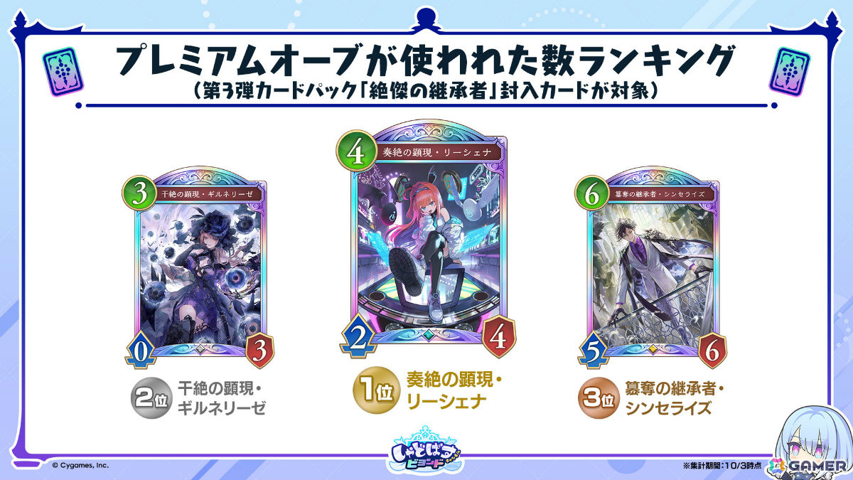 シャドウバースワールズビヨンド グランブルーファンタジー 当選品 オーロラカード シャドウバース×グランブルーファンタジー コラボ記念オーロラカード4