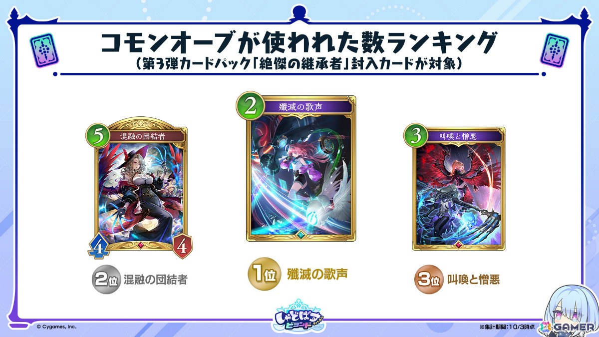 「シャドバWB」で「グラブル」コラボとなる第4弾カードパック「Skybound Dragons / 蒼空の六竜」が10月29日に配信!の画像