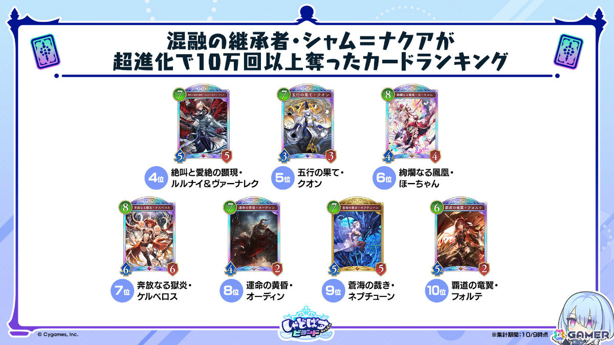「シャドバWB」で「グラブル」コラボとなる第4弾カードパック「Skybound Dragons / 蒼空の六竜」が10月29日に配信!の画像