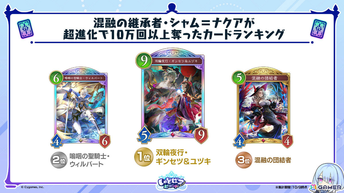 「シャドバWB」で「グラブル」コラボとなる第4弾カードパック「Skybound Dragons / 蒼空の六竜」が10月29日に配信!の画像