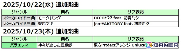 AC版「太鼓の達人」に初音ミク歌唱のボカロ曲「モニタリング」「混沌ブギ」が追加！10月23日からは「東方Project×太鼓の達人2025」コラボもの画像3
