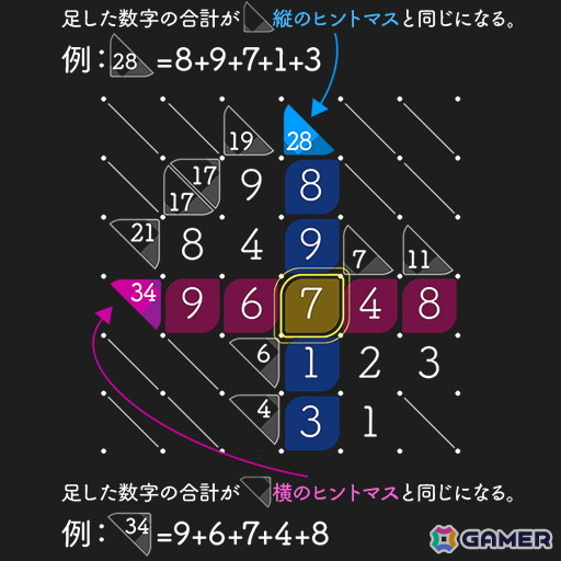 ペンシルパズルゲーム「タシテクロス」がSteamで配信！ヒントマスの数字になるように数字を入れていくカジュアルパズルの画像9