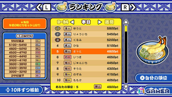 本格うどん作りに挑むパーティーゲーム「極めろ！うどん職人」がSwitch/Steamでリリース！最大4人で対戦も可能の画像6