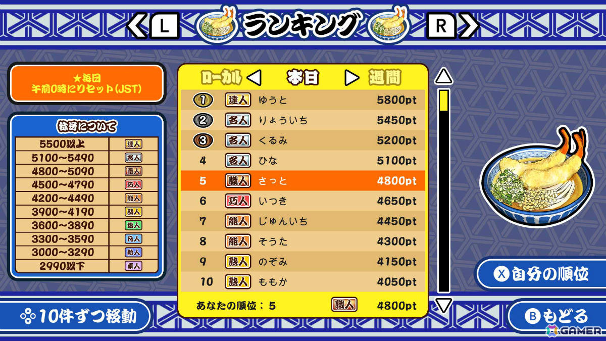本格うどん作りに挑むパーティーゲーム「極めろ！うどん職人」がSwitch/Steamでリリース！最大4人で対戦も可能の画像