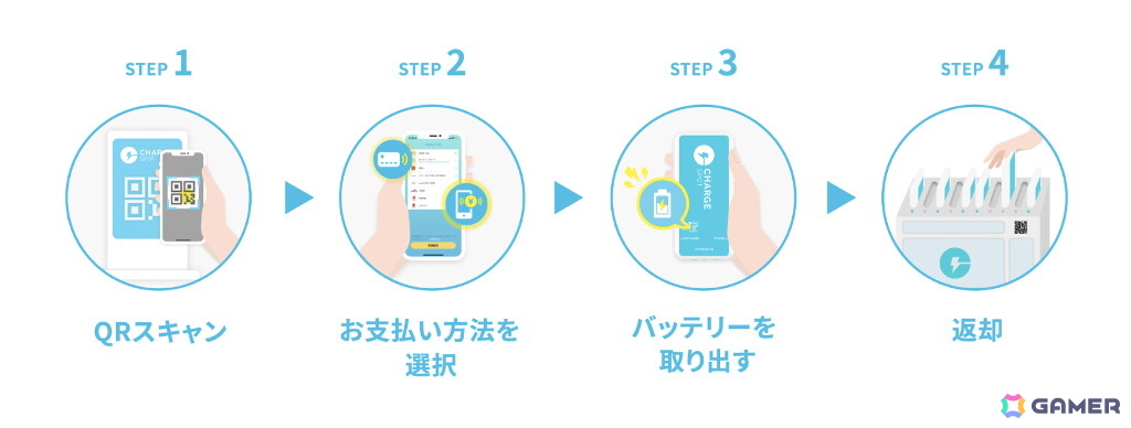 「勝利の女神:NIKKE」CHARGESPOTコラボ第2弾で特別デザインバッテリーとオリジナルグッズが当たるプレゼントキャンペーンを実施!の画像