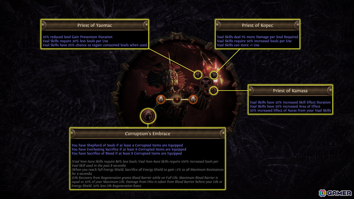 「Path of Exile」拡張コンテンツ「Keepers of the Flame」が11月1日にリリース！ブリーチリーグのレガシーが新たなスタイルで登場の画像8