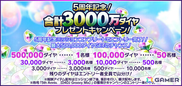 「グルミク」5周年を記念して5thメンバー確定の最大100回無料ガチャなどが開催！新ユニット「EGOEGG」の新ビジュアルも公開の画像4