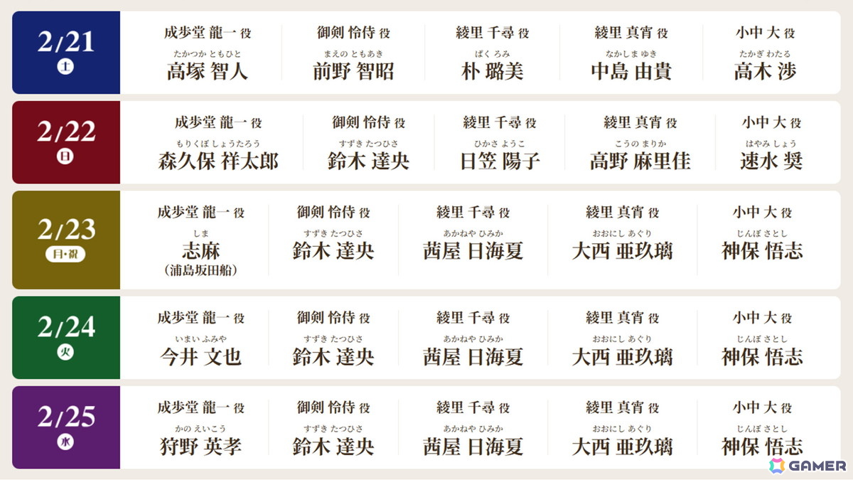 「逆転裁判」初の朗読劇が2026年2月21日より東京・一ツ橋ホールにて開催！狩野英孝さんをはじめ、神保悟志さん、茜屋日海夏さん、高野麻里佳さんら総勢16名が出演の画像