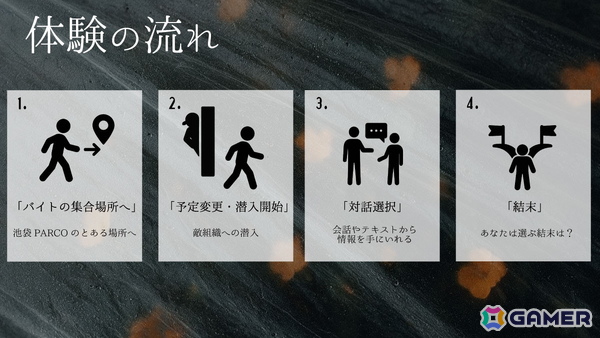現実と虚構の境界が曖昧になる周遊型イマーシブサスペンス「密行喩送」が池袋PARCOにて11月15日より開催！の画像3