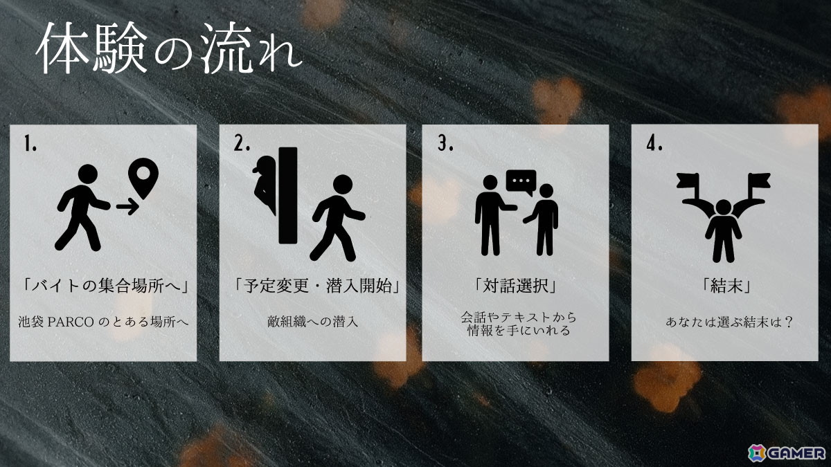 現実と虚構の境界が曖昧になる周遊型イマーシブサスペンス「密行喩送」が池袋PARCOにて11月15日より開催！の画像