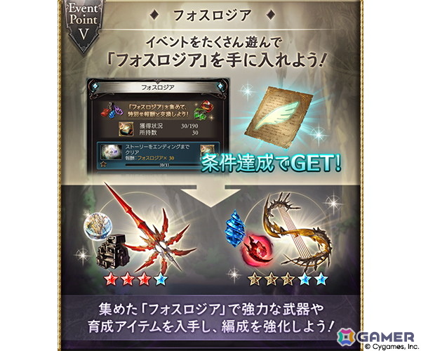 「グラブル」ピィジウとコクと四聖が活躍するイベント「綴命譚」が10月29日より開催！の画像