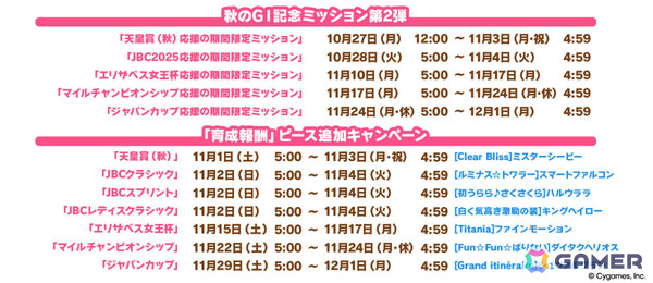 「ウマ娘」新育成シナリオ「ごくらく♪ゆこま温泉郷」が追加！アニメ「シングレ」と日曜劇場「ザ・ロイヤルファミリー」のコラボ情報なども発表にの画像27