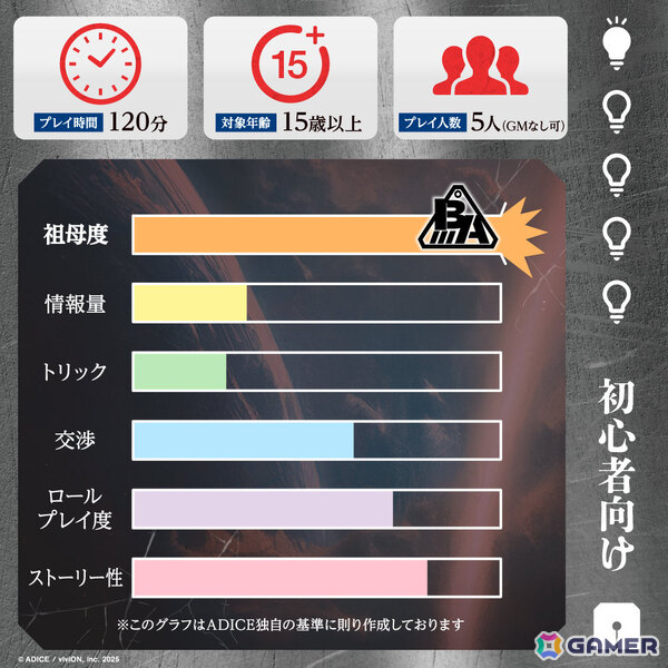ADICEがゲームマーケット2025秋に出展！貴族になりきるダウト系ゲーム「ライアーセブン」、“壊れた”祖母の謎を追うSFマダミス「再起メタル祖母」を先行販売の画像9