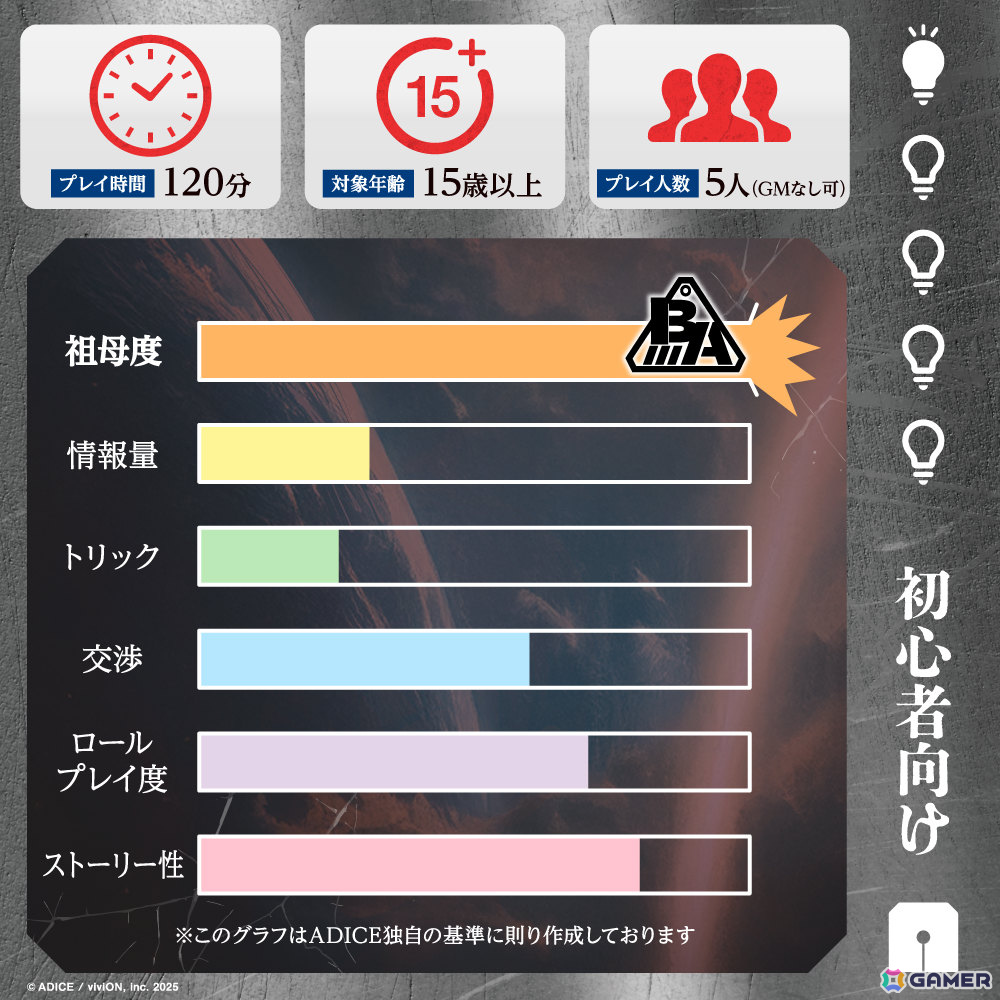 ADICEがゲームマーケット2025秋に出展！貴族になりきるダウト系ゲーム