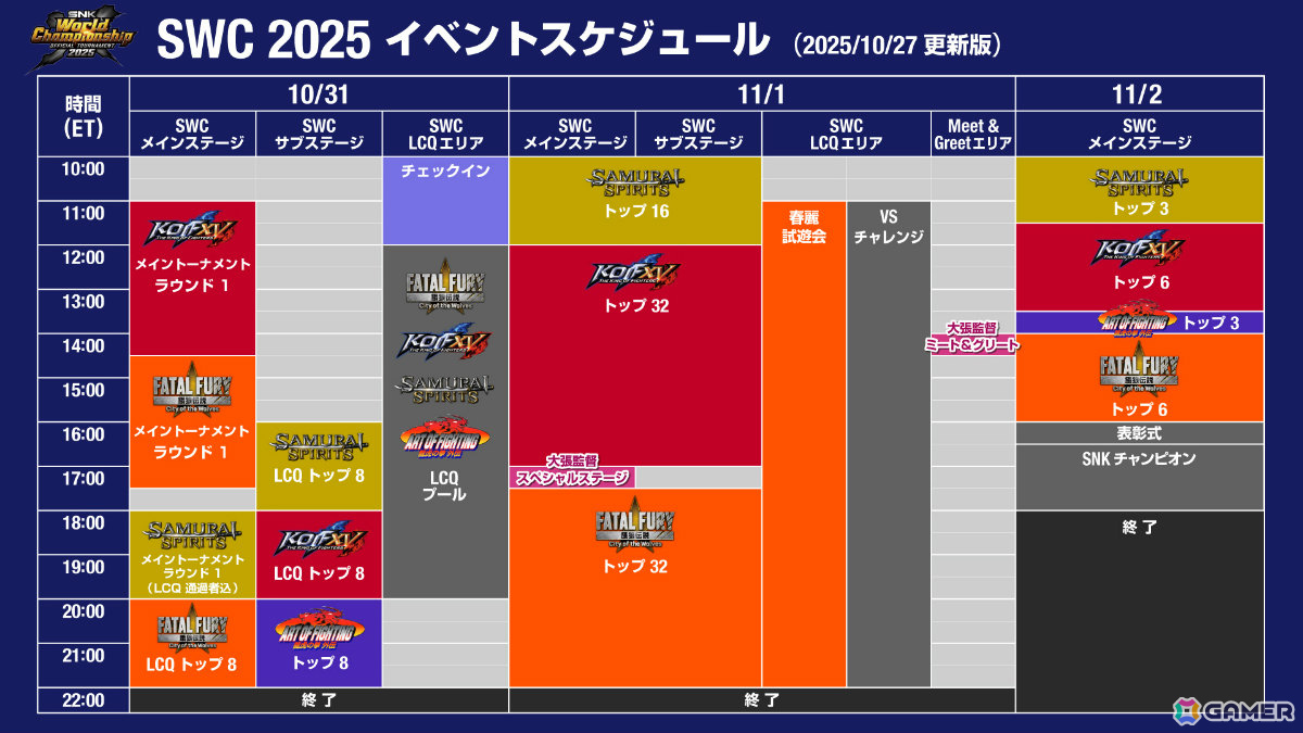 賞金総額410万ドルのSNK格闘ゲーム世界大会「SNK World Championship 2025」配信情報が公開！ | Gamer