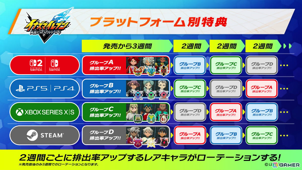 「イナズマイレブン 英雄たちのヴィクトリーロード」Switch 2/Switch版の予約受付が開始!の画像