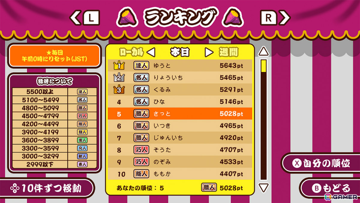 焼きいも作りを体験できるパーティーゲーム「作って！焼きいも」がSwitch/Steam向けに配信！最大4人で腕前を競い合うこともの画像