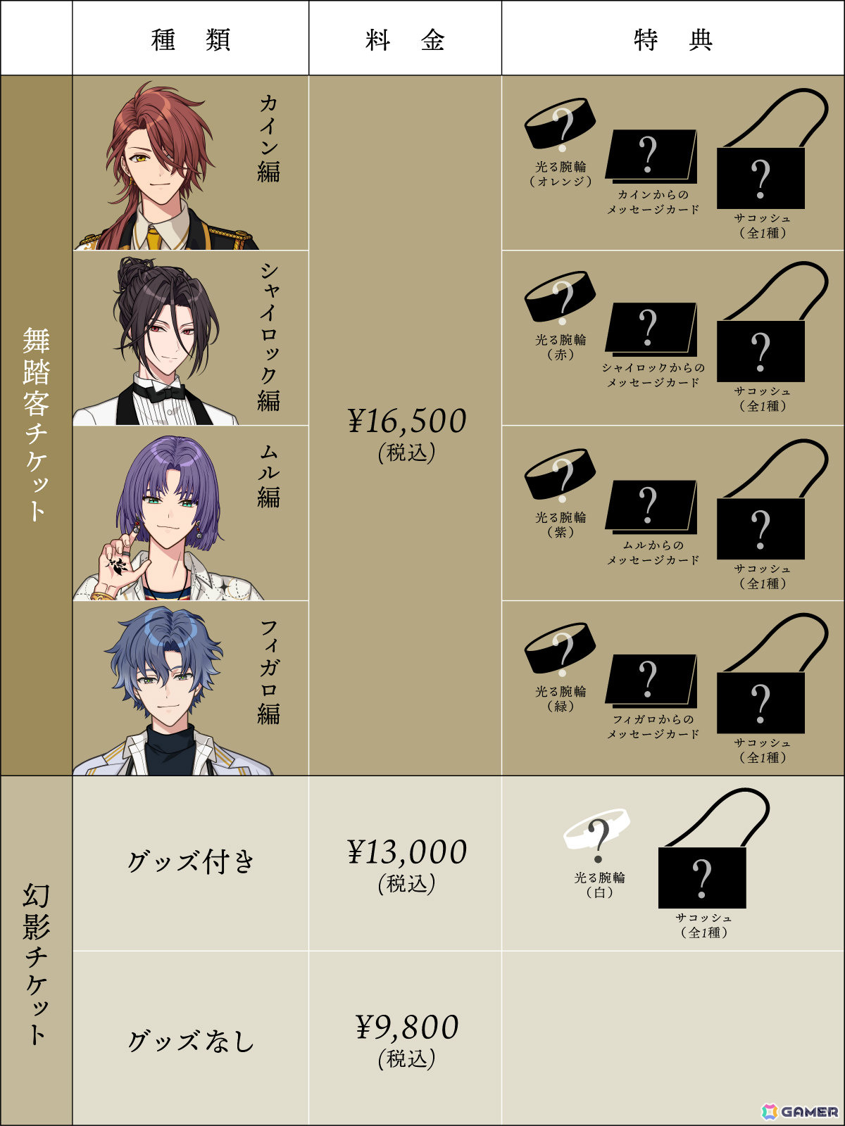 「イマーシブシアター『魔法使いの約束』～腕輪のワルツは幻影と共に～」KVや出演キャスト、チケットなどの詳細が発表！の画像